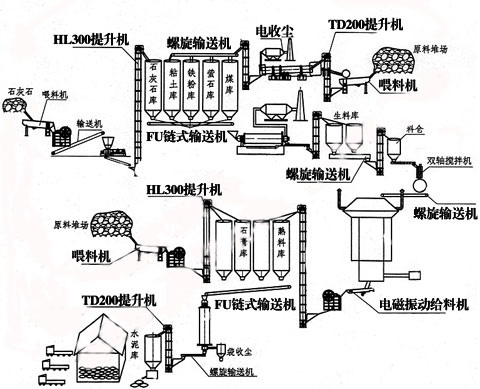 石灰石生产线,水泥生产线